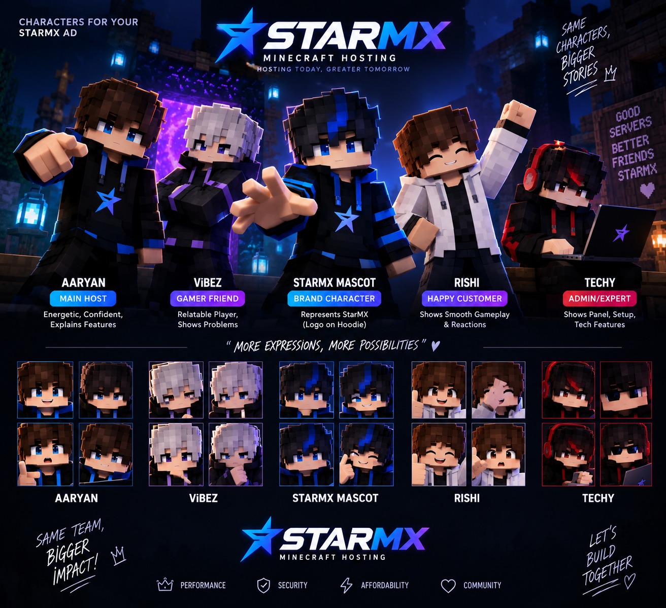 STARMX Minecraft hosting team characters